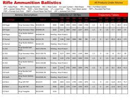 ballistics data xlsx bvac ammo