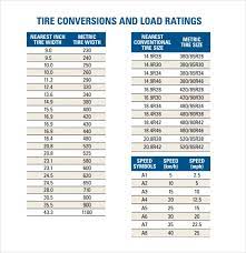 sample tire conversion chart templates