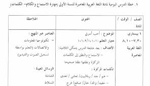 Dari 3 pembagian kata yang ada dalam bahasa arab, hanya 2 jenis yang saya pilih, yaitu kata benda dan kata kerja. Bahasasyurga Net 15 Contoh Rph Pdpc Al Lughah Al Arabiyah Al Muasirah