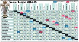 England premier league fixtures 2020/21. Soccer English Premier League Fixtures 2014 15 Infographic