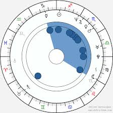Dmx Birth Chart Horoscope Date Of Birth Astro
