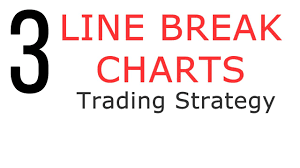 Trading With 3 Line Break Charts