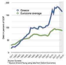 Economy Of Greece Wikipedia