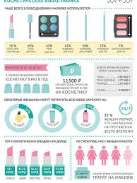 cosmetics infographics visual ly