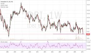 Idbi Stock Price And Chart Nse Idbi Tradingview India