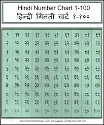 60 Unbiased Hindi Number Chart