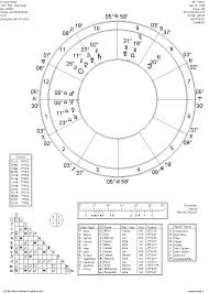 Astrological Charts By Email From Astrologer Richard Nolle