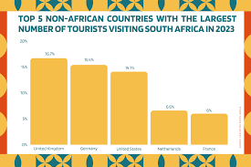 south africa was visited by almost 8