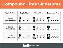 Time Signature Charts Hello Music Theory