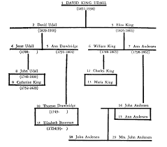 King David Family Tree Chart Bedowntowndaytona Com