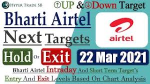 Detailed news, announcements, financial report, company information, annual report, balance sheet, profit & loss account, results and more. Bharti Airtel Share Price Bharti Airtel Price Target Cute766