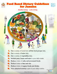 Food Based Dietary Guidelines For Jamaica Ministry Of