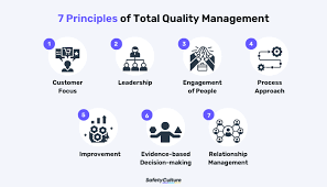 principles of total quality management