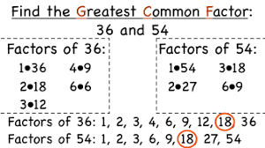 greatest common factor of two numbers