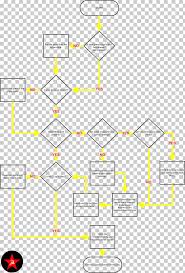 The Sims 4 Flowchart Troubleshooting Video Game Mod The Sims