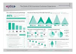 Uk Insurance And Digital Cx In 2019 Enghouse Interactive Eptica  gambar png