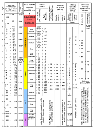 Usgs Ofr 2013 1060 Sea Floor Geology And Topography