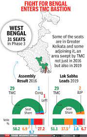 embly elections 475 seats up for