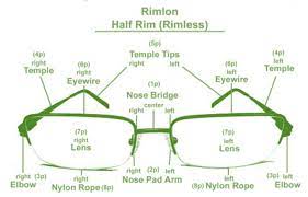 Eyewear Anatomy Diagram Fixmyglasses