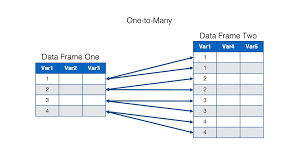 31 working with multiple data frames