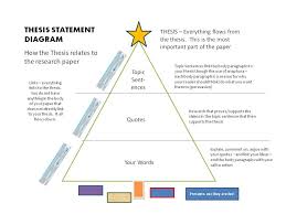Thesis Statement Examples For Research PapersWritings and Papers     