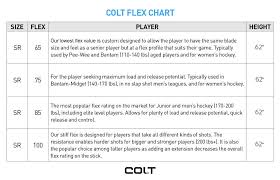 Your Definitive Colt Hockey Curve Pattern And Flex Guide