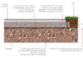 Dry Laying Slabs On Gravel Or Sand