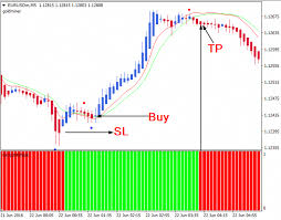 Download Free Forex Instant Trend Line Filter Scalping