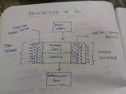 What Is The Difference Between Plc Dcs And Scada Quora