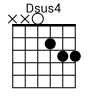 Dsus4 Chord