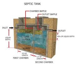 Septic Systems Sterling Home Inspections