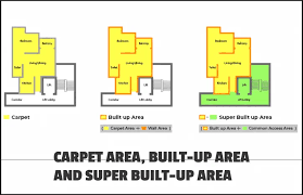 what are carpet area built up area