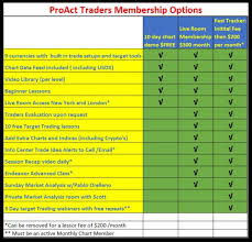 Proact Traders Membership Options Jpg Proact Traders