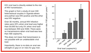 Tables Diagrams And Illustrations Guides Hiv I Base