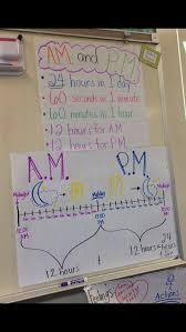 2nd Am And Pm Anchor Chart Math Anchor Charts Second