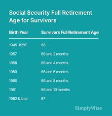 We did not find results for: If My Spouse Dies Do I Get His Social Security And Mine Simplywise