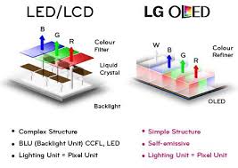 Oled88z9pta Electronic Circuit Projects Lg Oled