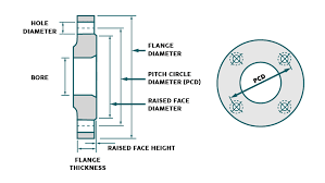 What is a breast flange? What Is A Steel Flange Steel Available