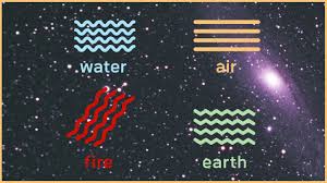 zodiac sign element fire earth air