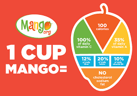 Image result for mangoes images