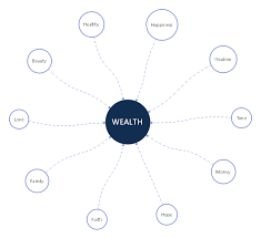 Free Wealth Spoke Chart Template