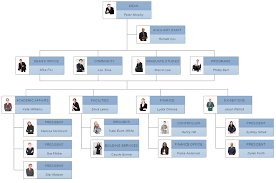 Org Chart Example Organizational Chart Hierarchy Design