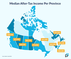 what is the average income in canada