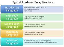 how to write an ytical essay best