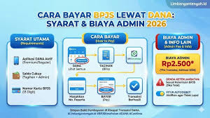 Cara Bayar BPJS Lewat DANA: Syarat & Biaya Admin 2026