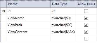 load views from database in asp net mvc