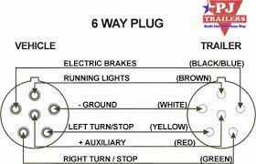 6 pin to 4 wiring diagram truck vehicle side pollak trailer plugs wire gm 7 round plug pole adapter towing trailers tractor and installation 2008 f350 harness flat level kelsey brake center toad for way ford camera diagrams exploroz articles aj s connector full hd the heavy in centres uk ltd standard dodge ram 2500 how. Diagram Kenwood 6 Pin Wiring Diagram Full Version Hd Quality Wiring Diagram Diagramingco Veritaperaldro It