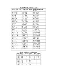 Metric Screw Thread Chart Metric Tap Size Tap Drill By