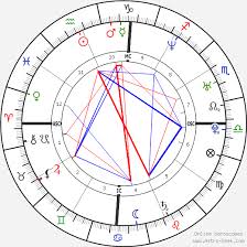 Shakira Birth Chart Horoscope Date Of Birth Astro