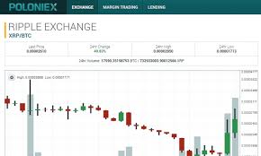 Buy Ripple On Poloniex Exchange Crypto Market Cap Charts